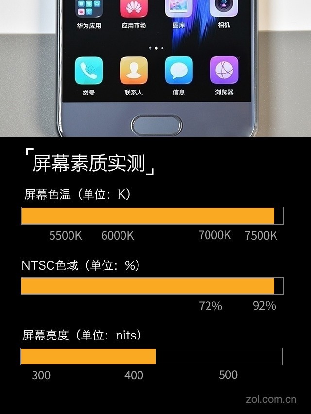 Buy Xiaomi 6 or Glory 9. There is no need to entangle after comparison.
