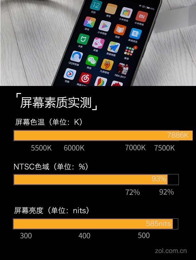 Buy Xiaomi 6 or Glory 9. There is no need to entangle after comparison.