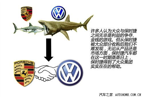Home of the car